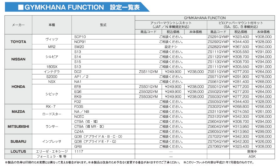 適合表